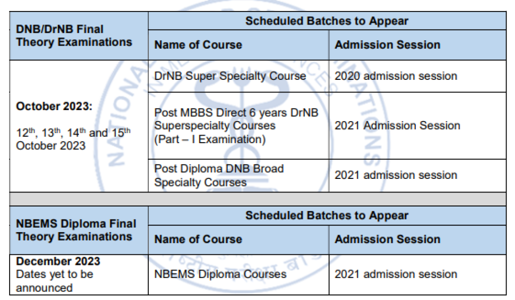 Exam dates Announced Oct 23 OSCE Mentorexam Orthopaedics DNB MS NEET