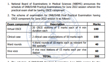 DNB Orthopaedics 2022 dec practical exam OSCE dates announced
